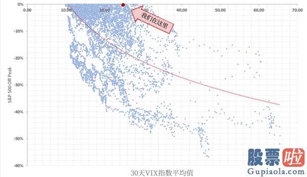 603986 投资美股 标普500指数将再创新高？投资者需警惕波动性上升