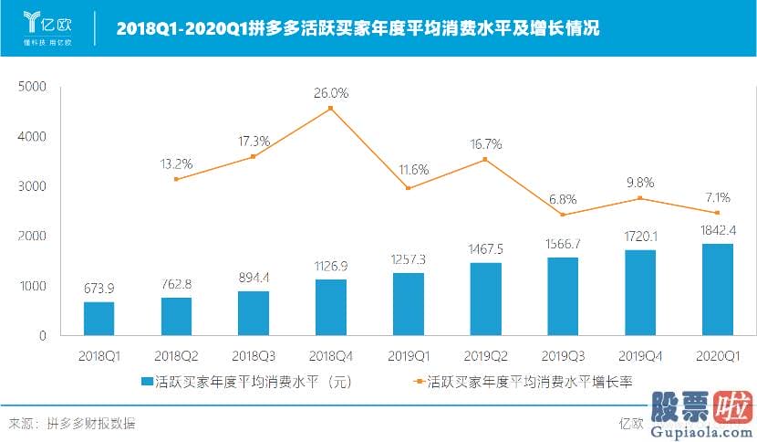 美股 境外投资收益 税-百亿补贴一周年 拼多多亏了吗？