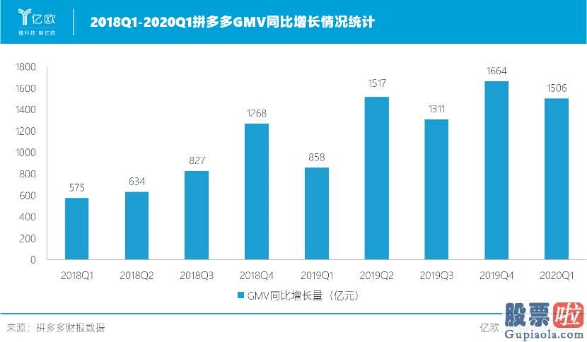 美股 境外投资收益 税-百亿补贴一周年 拼多多亏了吗？