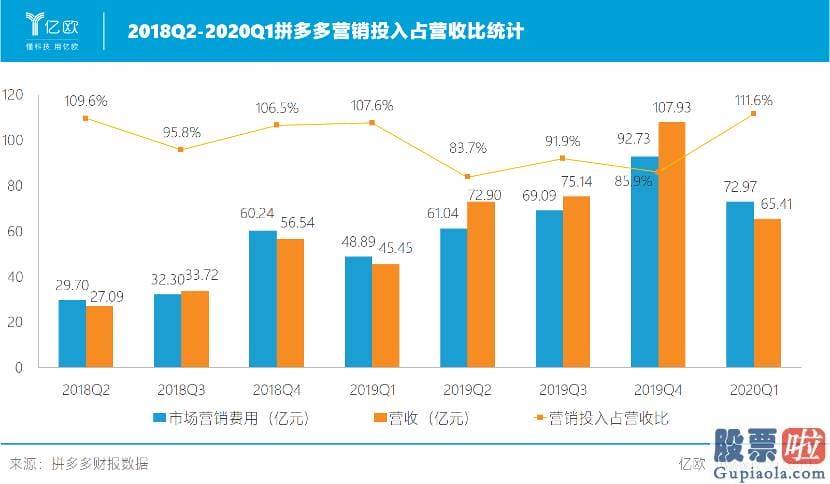 美股 境外投资收益 税-百亿补贴一周年 拼多多亏了吗？