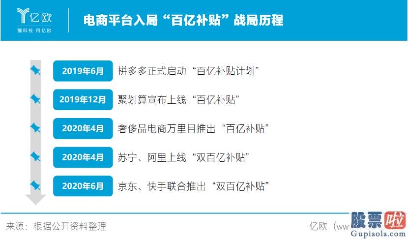 美股 境外投资收益 税-百亿补贴一周年 拼多多亏了吗？