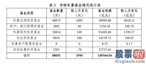 股市行情分析预测师杨敏_1个月暴增6000亿！私募总规模直逼15万亿 400亿新“弹药”马上入市