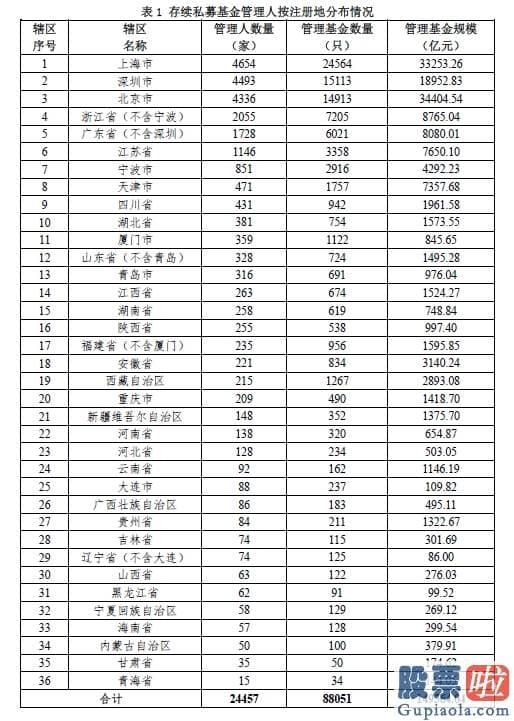 股市行情分析预测师杨敏_1个月暴增6000亿！私募总规模直逼15万亿 400亿新“弹药”马上入市