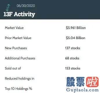 国内投资美股合法吗_桥水基金二季度大幅加仓中国：阿里列第六重仓股 还买了这些