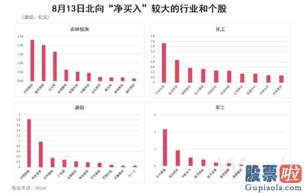 李大霄明天股市预测分析：核心资产白酒股暴涨！外资大举加仓 资金动向传出积极信号