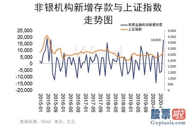 李大霄明天股市预测分析：核心资产白酒股暴涨！外资大举加仓 资金动向传出积极信号