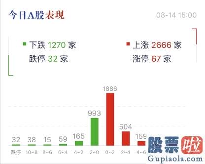 股市预测分析工具-A股70点大反攻！万亿巨头罕见涨停 保险地产白酒轮番拉升 外资狂加仓64亿