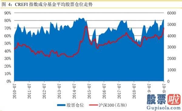 股市预测分析工具-A股70点大反攻！万亿巨头罕见涨停 保险地产白酒轮番拉升 外资狂加仓64亿