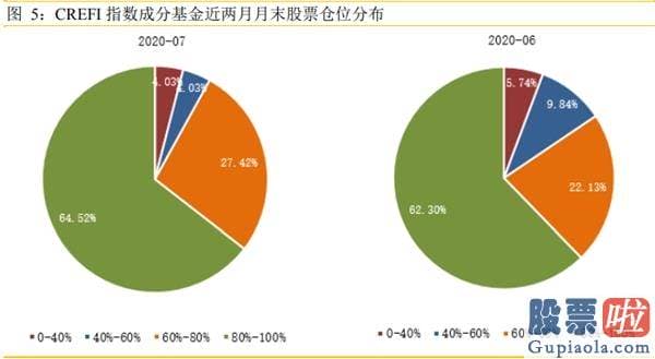 股市预测分析工具-A股70点大反攻！万亿巨头罕见涨停 保险地产白酒轮番拉升 外资狂加仓64亿