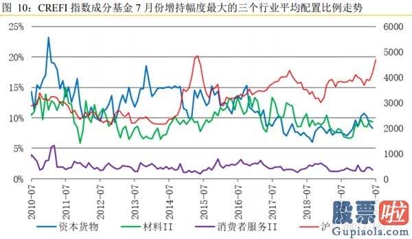 股市预测分析工具-A股70点大反攻！万亿巨头罕见涨停 保险地产白酒轮番拉升 外资狂加仓64亿