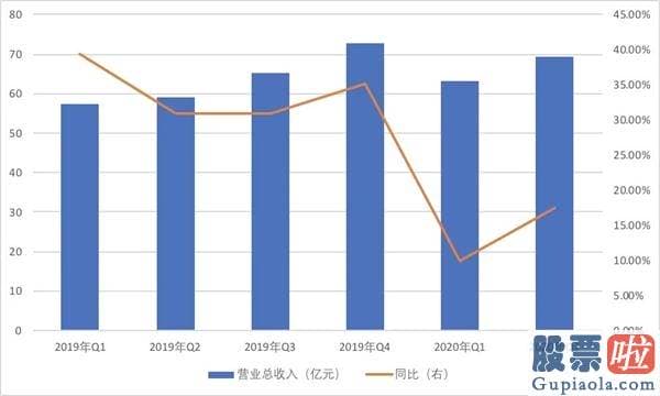 投资美股条件-独家版权优势不再？成本用户压迫下 Q2业绩超预测的腾讯音乐隐忧犹存