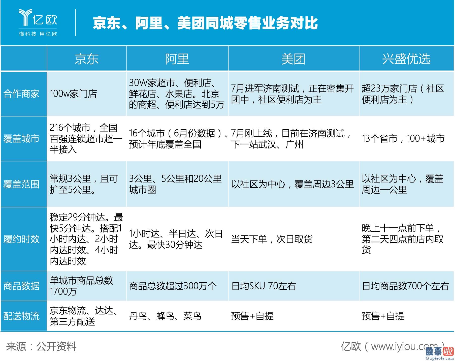 美股投资平台_“物竞天择”模式下 京东如何杀入本地生活服务？