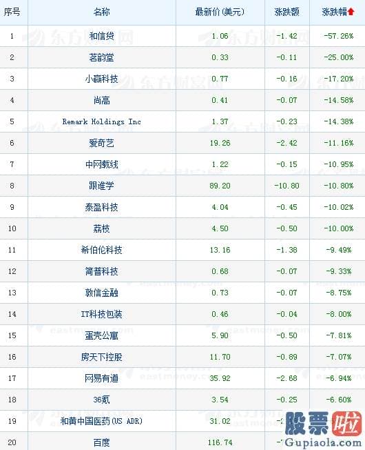 美股和a股投资价值：热门中概股多数收跌 爱奇艺、贝壳找房双双暴跌