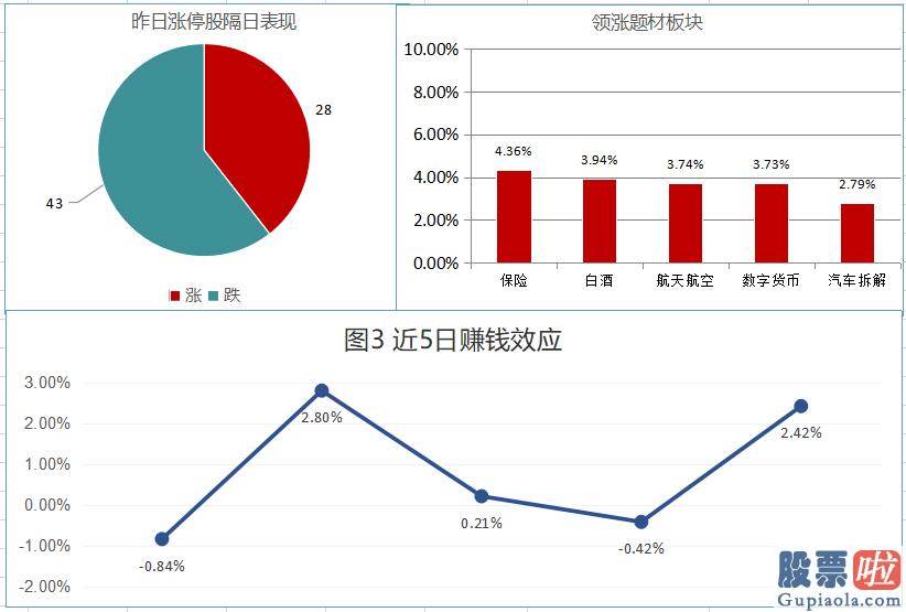 股票行情大盘分析预测_两市波动上扬 北向力道突出增强