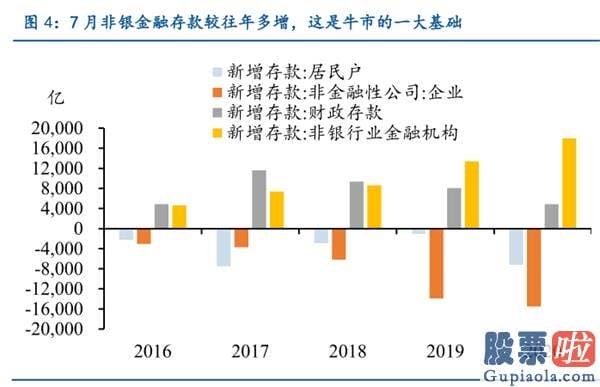 股票行情预测分析直播_绝地反攻！万亿巨头涨停 “M头”危机解除？