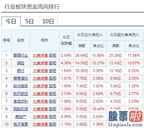 股票行情预测分析直播_绝地反攻！万亿巨头涨停 “M头”危机解除？