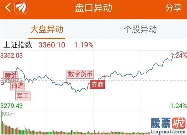 股票行情预测分析数学建模：北向完毕4周净流出 抢筹军工