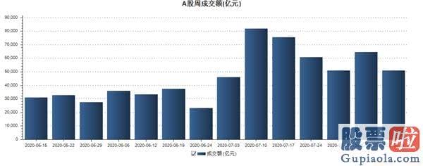 股票行情预测分析数学建模：北向完毕4周净流出 抢筹军工