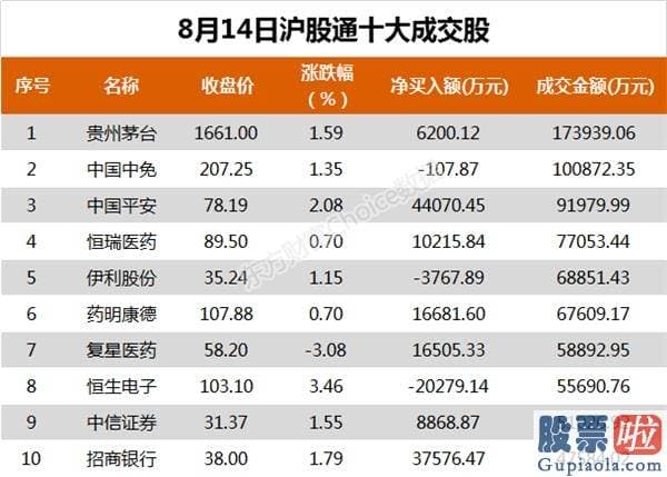 股票行情预测分析数学建模：北向完毕4周净流出 抢筹军工