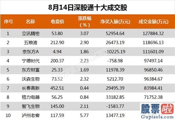 股票行情预测分析数学建模：北向完毕4周净流出 抢筹军工