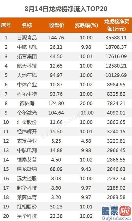 股票行情预测分析数学建模：北向完毕4周净流出 抢筹军工