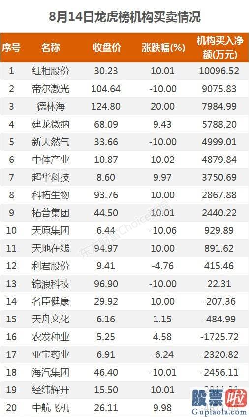 股票行情预测分析数学建模：北向完毕4周净流出 抢筹军工