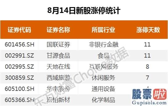 股票行情预测分析数学建模：北向完毕4周净流出 抢筹军工