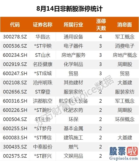 股票行情预测分析数学建模：北向完毕4周净流出 抢筹军工