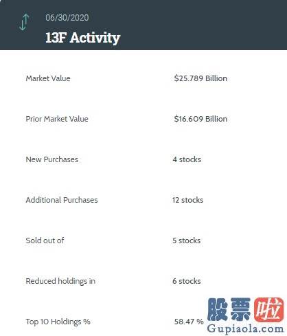 12月5日美股行情走势-
	老虎环球基金二季度建仓声网达达 增持京东拼多多_天天基金网
