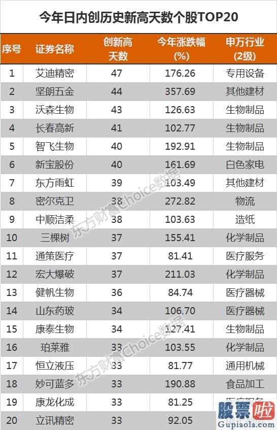 今日股市分析预测走势分析_新主线？！“涨不停”牛股频现 聪慧钱扎堆