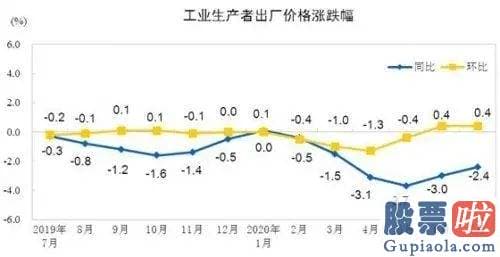 今日股市分析预测走势分析_新主线？！“涨不停”牛股频现 聪慧钱扎堆