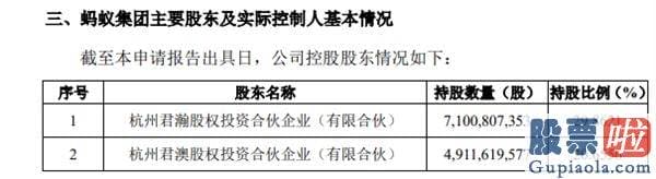 昨晚美股行情走势图：蚂蚁集团上市又近一步 马云为实际操纵人！近60个亿万富翁要来了？