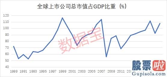 中国百姓怎样投资美股-全球股市危险？金融巨鳄索罗斯：不再参与美股！A股目前处在什么区域？