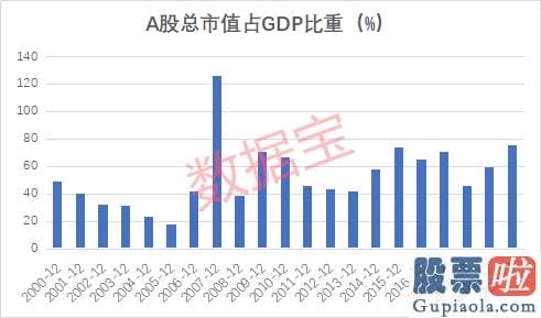 中国百姓怎样投资美股-全球股市危险？金融巨鳄索罗斯：不再参与美股！A股目前处在什么区域？