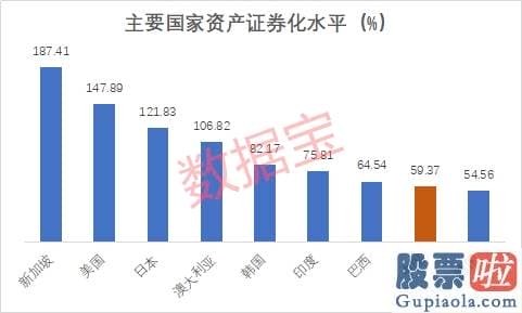 中国百姓怎样投资美股-全球股市危险？金融巨鳄索罗斯：不再参与美股！A股目前处在什么区域？