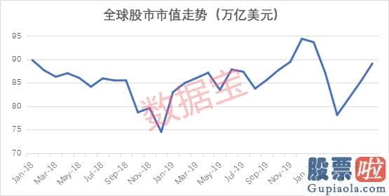 中国百姓怎样投资美股-全球股市危险？金融巨鳄索罗斯：不再参与美股！A股目前处在什么区域？