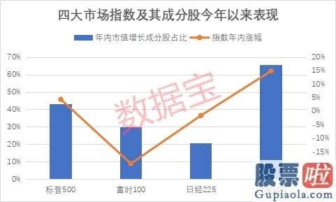 中国百姓怎样投资美股-全球股市危险？金融巨鳄索罗斯：不再参与美股！A股目前处在什么区域？