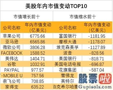 中国百姓怎样投资美股-全球股市危险？金融巨鳄索罗斯：不再参与美股！A股目前处在什么区域？