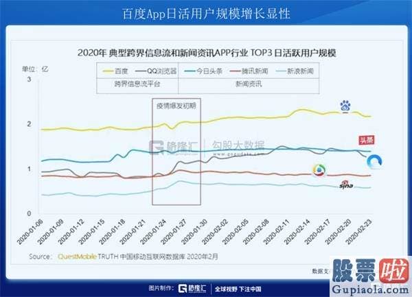 投资美股 外汇-桥水大幅加仓百度33万股 看中的是什么？