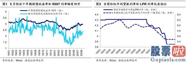 中国股市行情预测分析专家-牛市3浪上涨行情趋势没变 券商、科技是主线