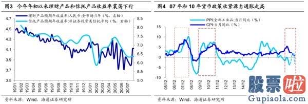 中国股市行情预测分析专家-牛市3浪上涨行情趋势没变 券商、科技是主线