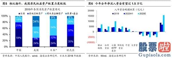 中国股市行情预测分析专家-牛市3浪上涨行情趋势没变 券商、科技是主线