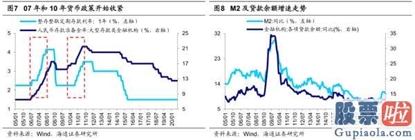 中国股市行情预测分析专家-牛市3浪上涨行情趋势没变 券商、科技是主线