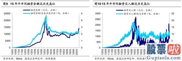 中国股市行情预测分析专家-牛市3浪上涨行情趋势没变 券商、科技是主线