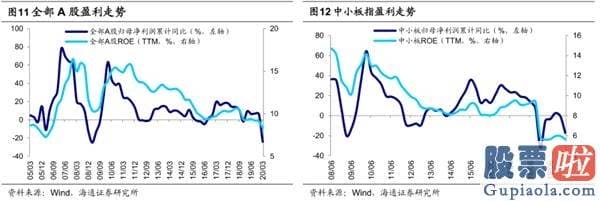 中国股市行情预测分析专家-牛市3浪上涨行情趋势没变 券商、科技是主线