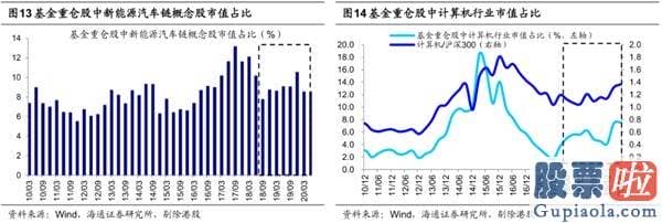 中国股市行情预测分析专家-牛市3浪上涨行情趋势没变 券商、科技是主线