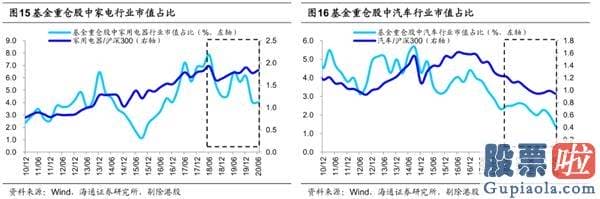 中国股市行情预测分析专家-牛市3浪上涨行情趋势没变 券商、科技是主线