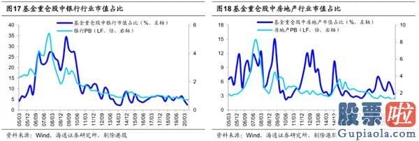 中国股市行情预测分析专家-牛市3浪上涨行情趋势没变 券商、科技是主线