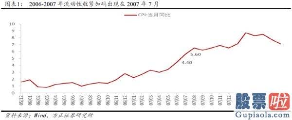 股市分析预测思维导图_流动性并未真正收紧 股票销售市场依然积极有为