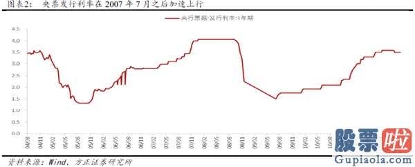 股市分析预测思维导图_流动性并未真正收紧 股票销售市场依然积极有为